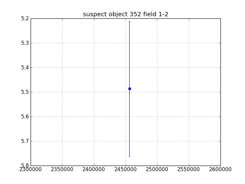 no plot available, curve is too noisy